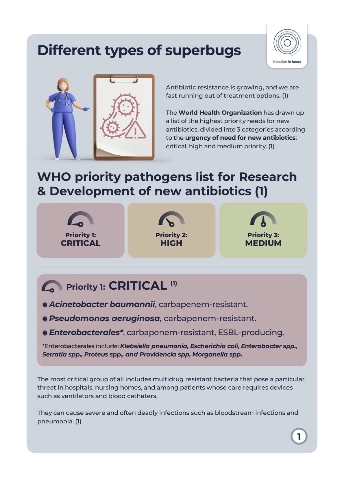 Different types of superbugs