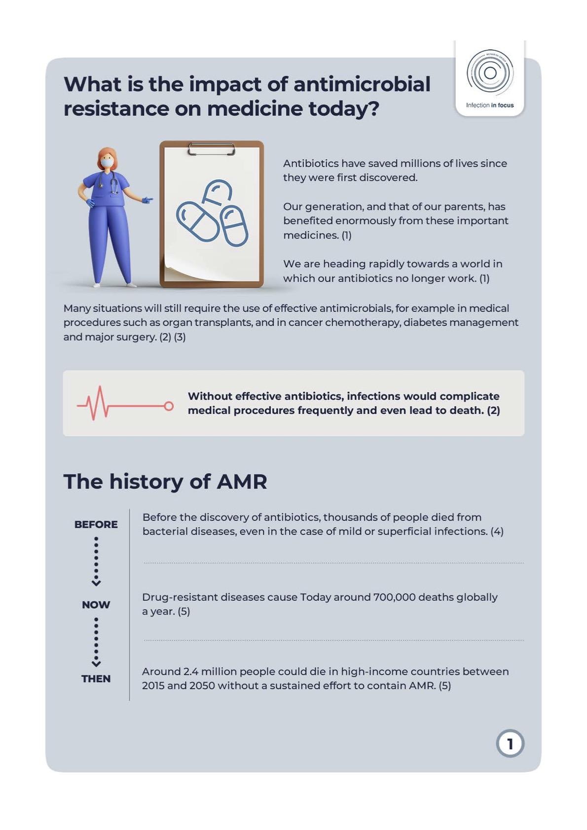 what is the impact of antimicrobial resistence on medicine today